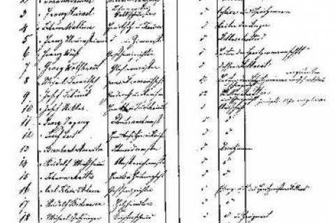 Standesregister aus dem Gründungsjahr 1878
